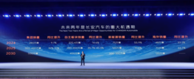 欧尚、v标二合一,长安“瘦身”当机立断
