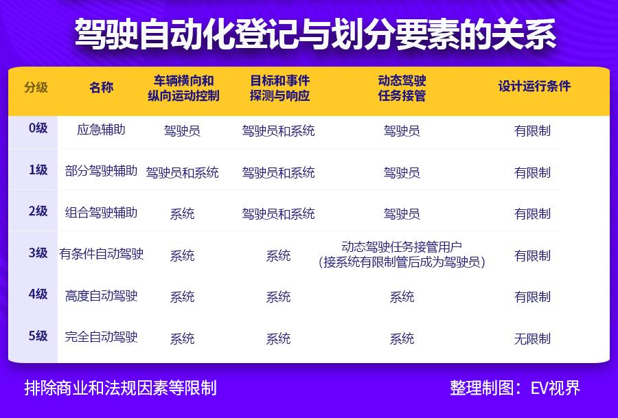 吃饱了骂厨子!我们真的要和高精地图说拜拜?
