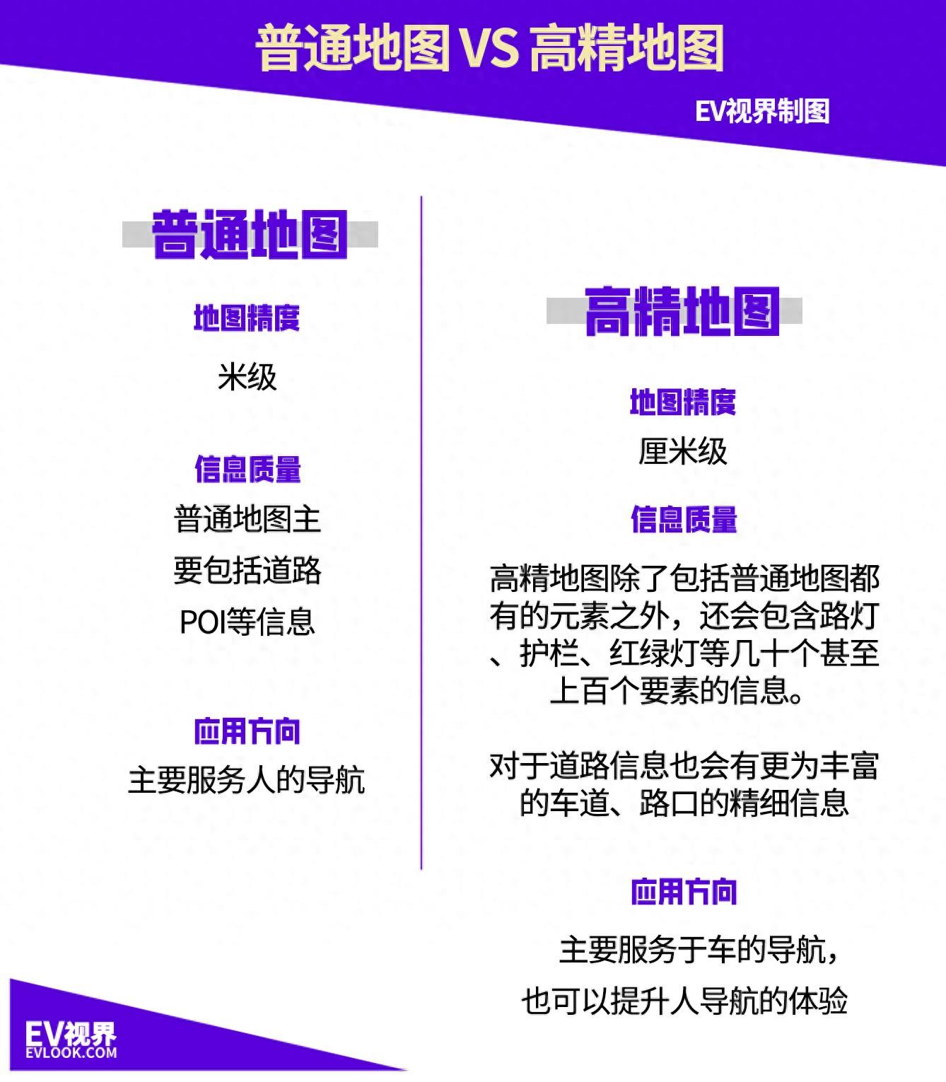 吃饱了骂厨子!我们真的要和高精地图说拜拜?