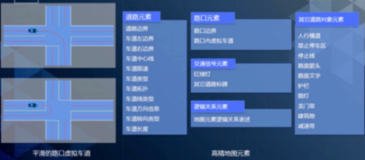 吃饱了骂厨子!我们真的要和高精地图说拜拜?