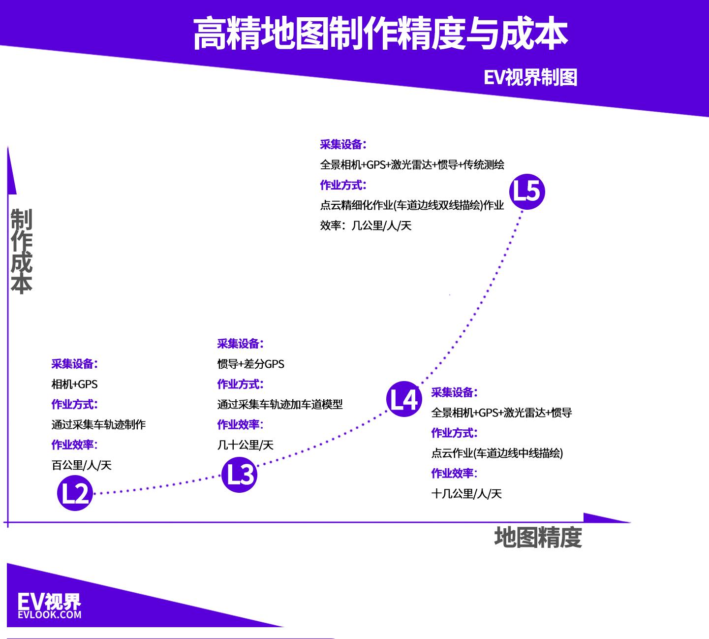 吃饱了骂厨子!我们真的要和高精地图说拜拜?