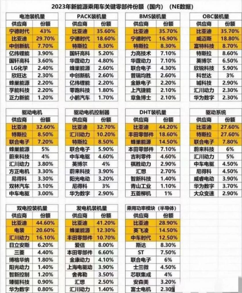 只有降价还不够,比亚迪第五代dm-i即将发布!