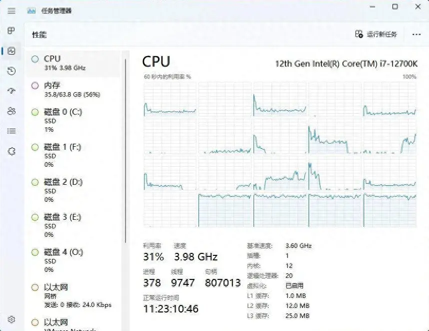 intel被喷惨的大小核cpu终于有救,12、13代也沾了光