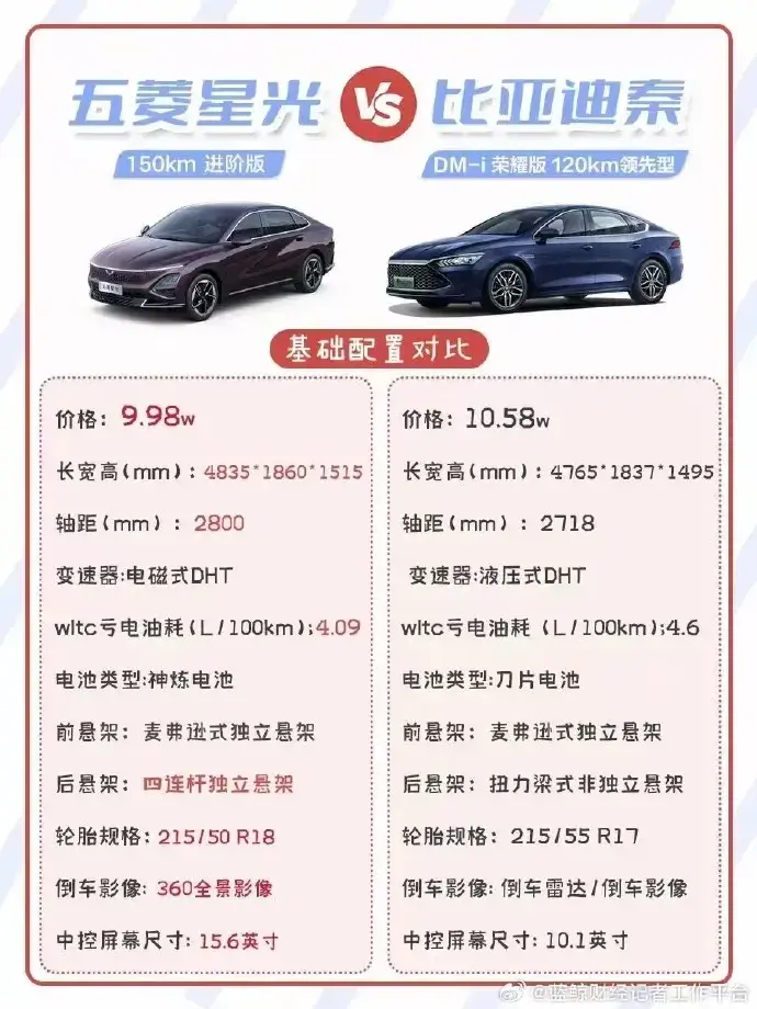 10万价位车,五菱星光与比亚迪秦,选择哪款更实用