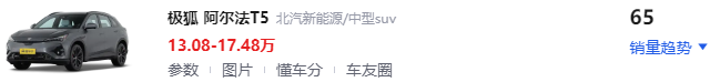 这五款新车入手要慎重!上月才卖出65台,销量惨淡,售价还不便宜