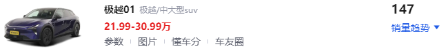 这五款新车入手要慎重!上月才卖出65台,销量惨淡,售价还不便宜