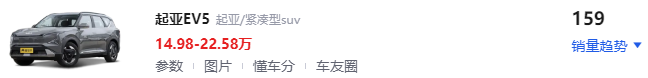 这五款新车入手要慎重!上月才卖出65台,销量惨淡,售价还不便宜