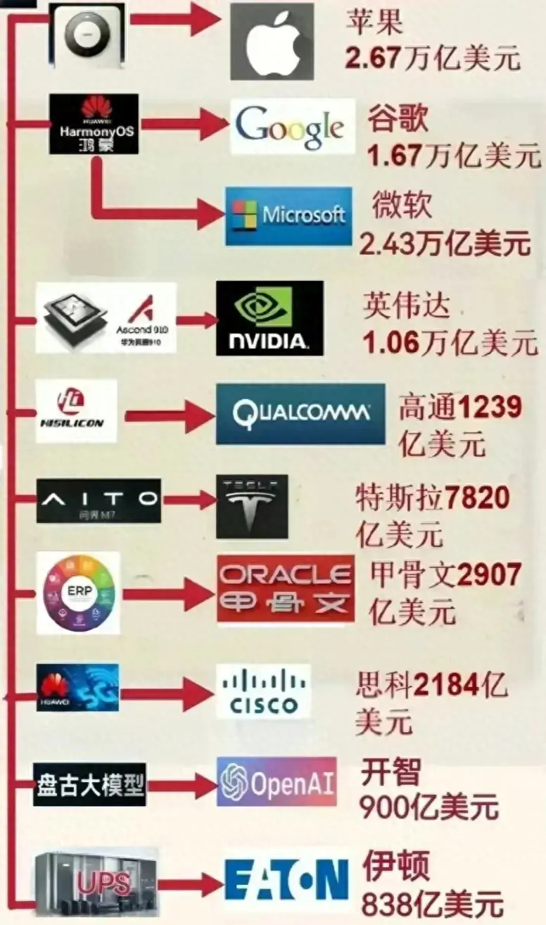 华为的强大超越你的想象