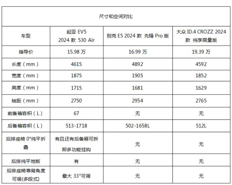 横评:起亚ev5、别克e5、大众id.4 crozz孰优孰劣