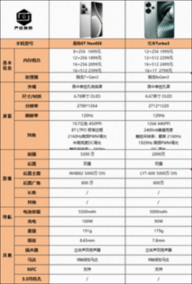 红米turbo3和真我gt neo6se有什么区别?哪个好?