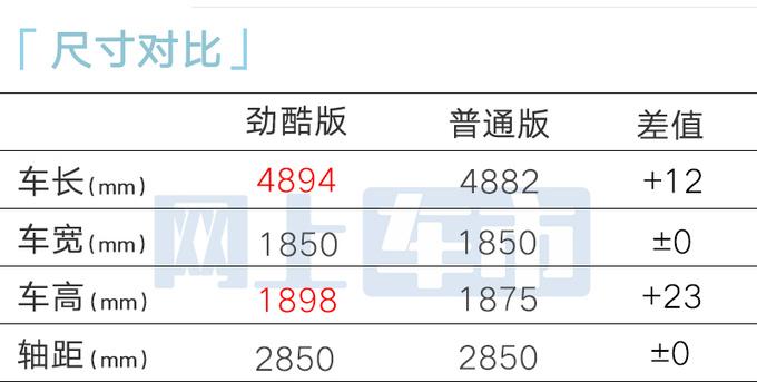 日产官宣:新帕拉丁18.38万起!配置升级 原厂改装,喜欢吗