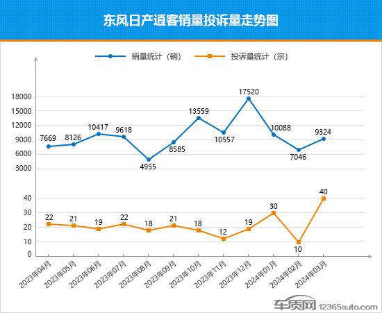 2024年3月top30 suv销量投诉量对应点评