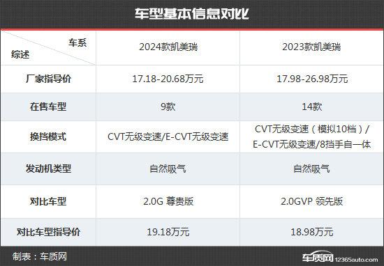 全面升级 广汽丰田凯美瑞新老款车型对比