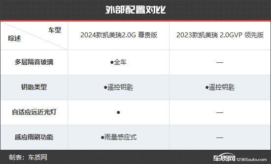 全面升级 广汽丰田凯美瑞新老款车型对比