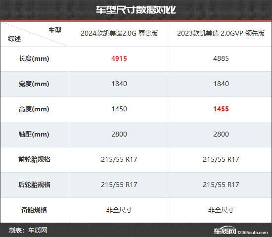 全面升级 广汽丰田凯美瑞新老款车型对比