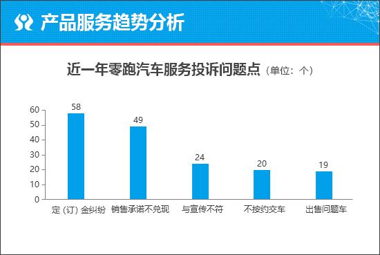 零跑c10能否在suv市场中站稳脚跟