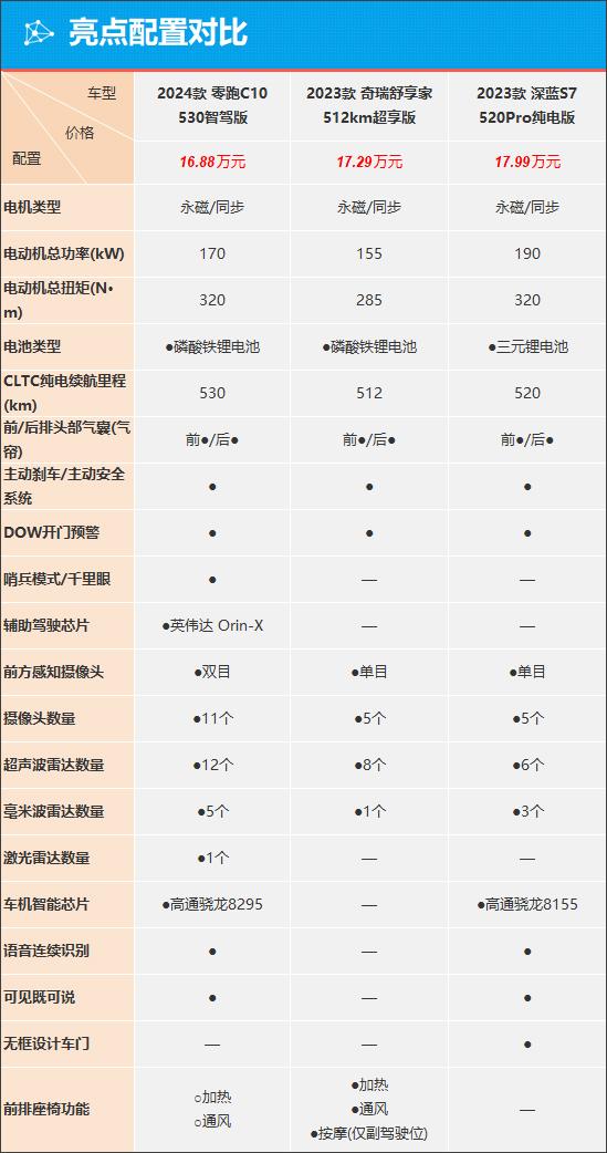 零跑c10能否在suv市场中站稳脚跟