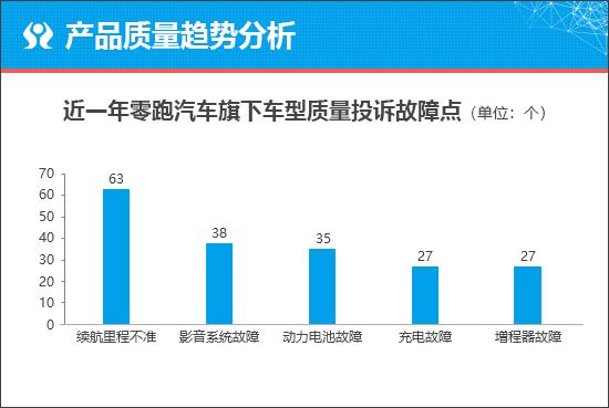 零跑c10能否在suv市场中站稳脚跟