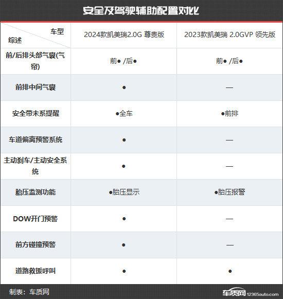全面升级 广汽丰田凯美瑞新老款车型对比