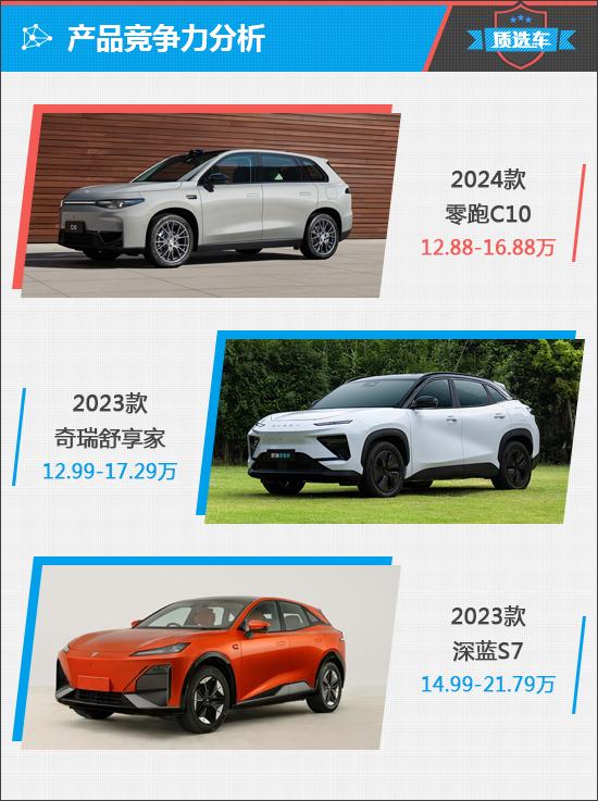 零跑c10能否在suv市场中站稳脚跟