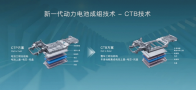 电池车身一体化,好是好,但高昂维修也转嫁到了用户身上!