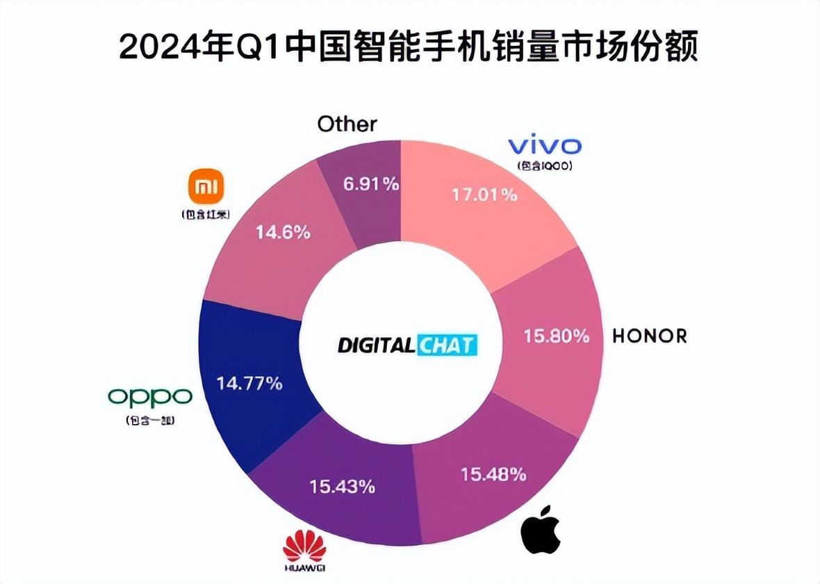 从小米、传音、ov、荣耀的销量,看海外市场的重要性