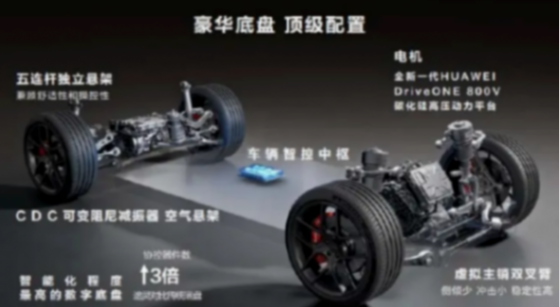 新问界m7完成工信部变更扩展申报,预计4月23日发布更多信息