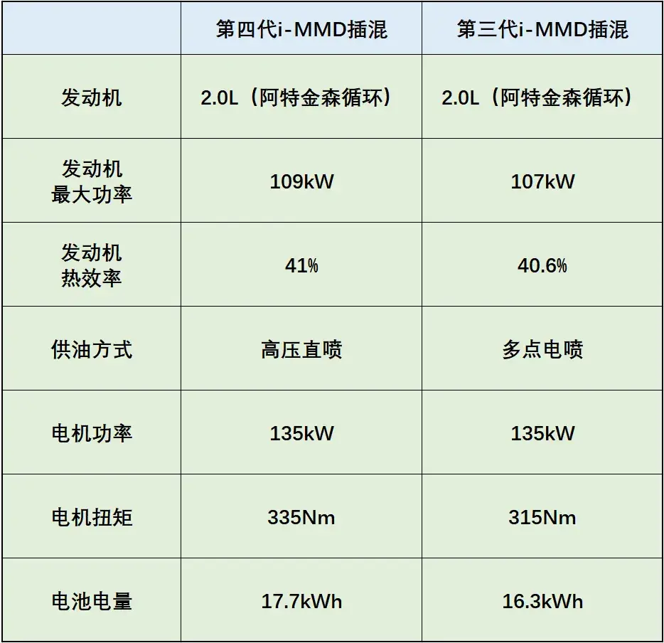 广汽本田:全场景的驾乘体验,更能体现技术的价值