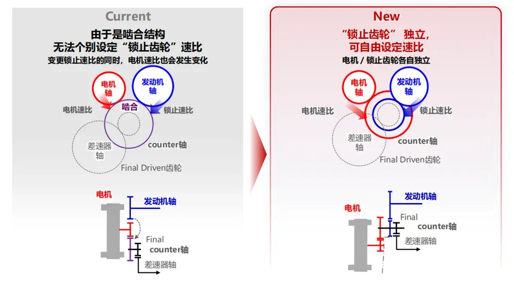 广汽本田:全场景的驾乘体验,更能体现技术的价值