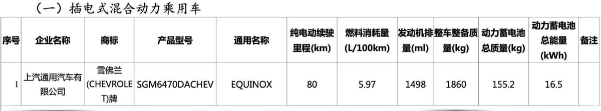 值得期待的多款美系新车:gl8 phev很对国人口味?就蹲价格了
