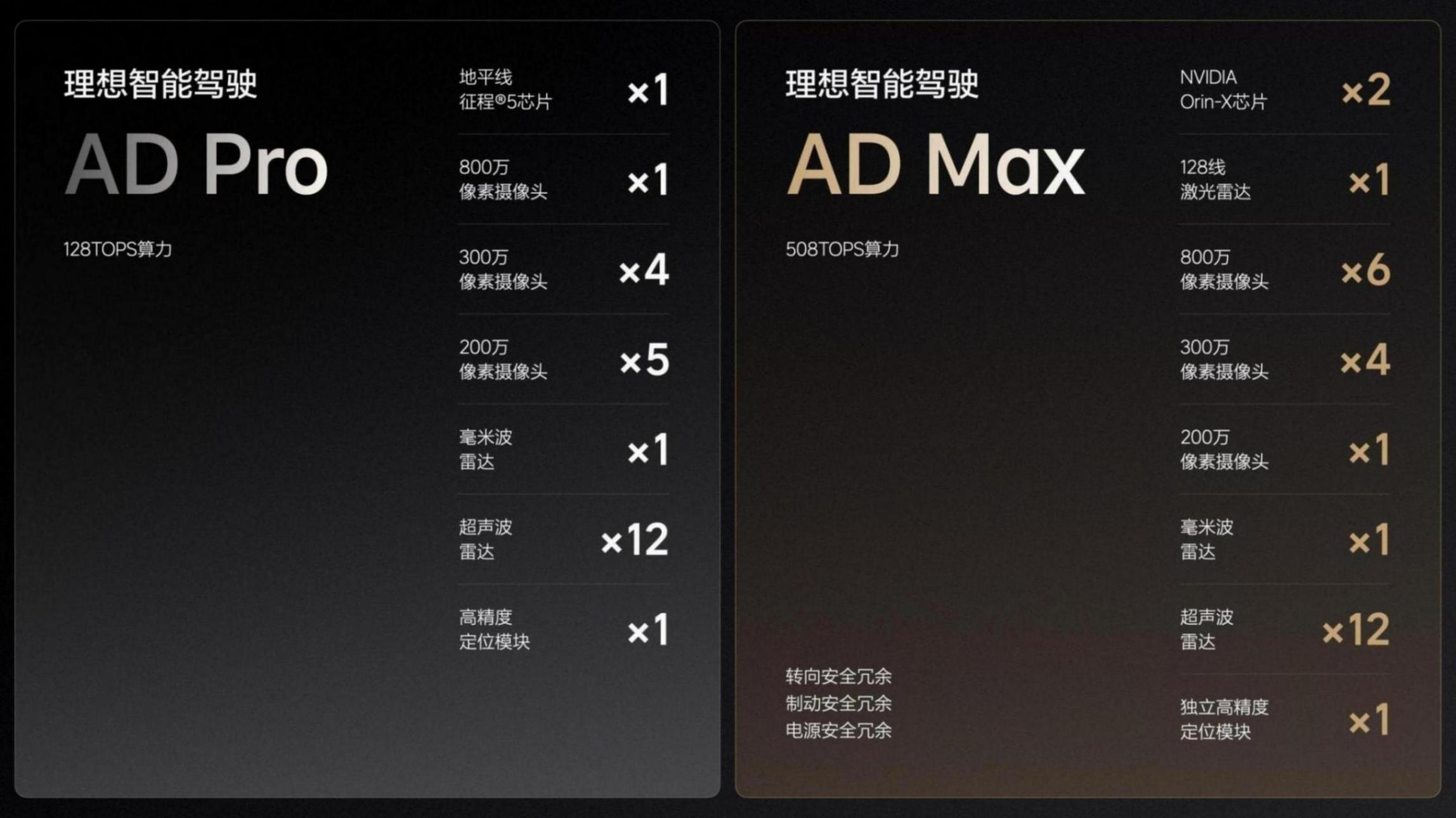 主要的对手可能是理想l7,理想l6正式上市售24.98万元起