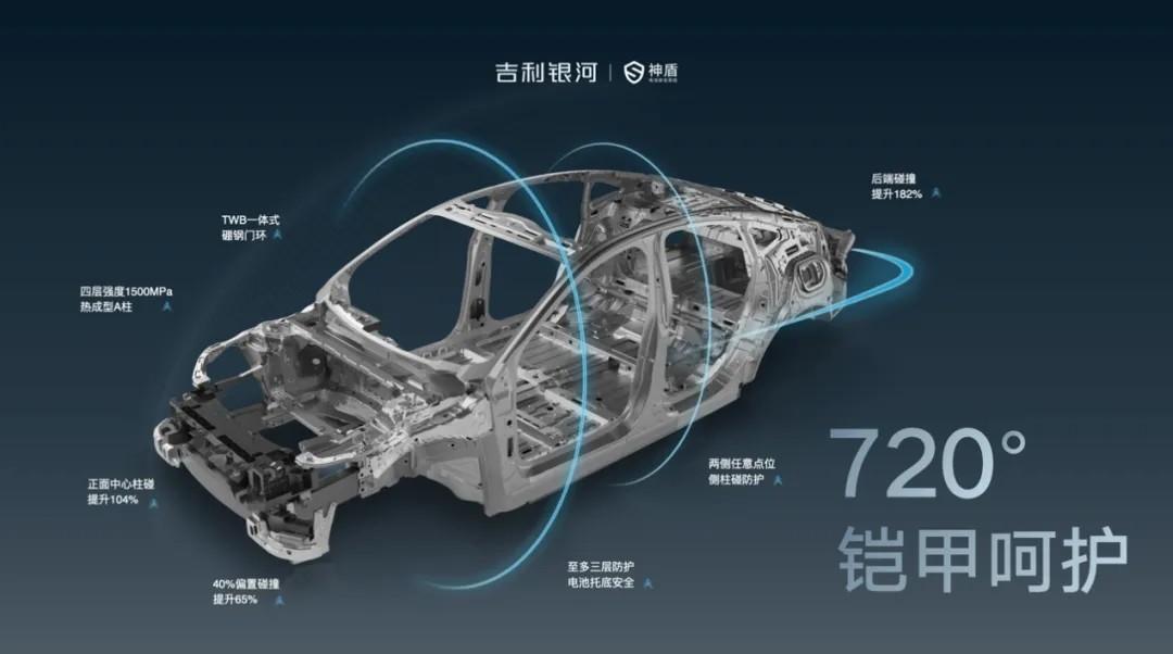 银河e8龙腾版登场,低配不到17万,打的就是小米su7?