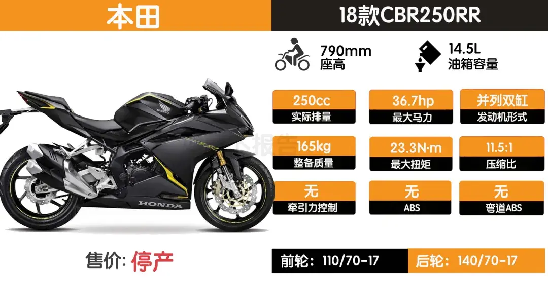 民用赛车,性能钢炮!凯越刺鸟即将起飞