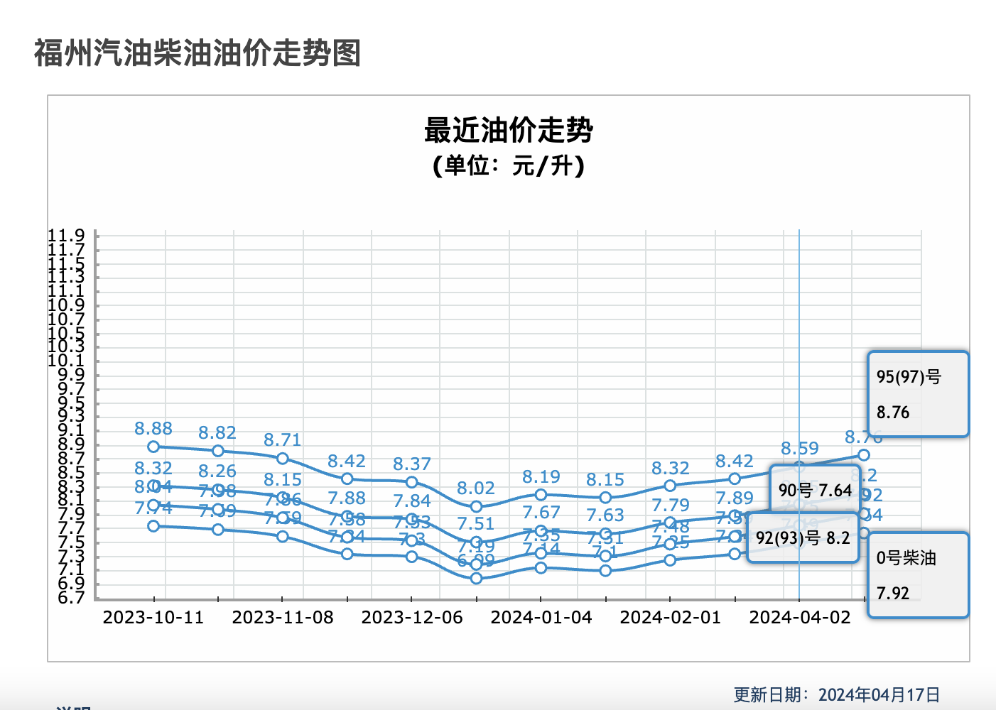 奔驰glc,2.0t 48v轻混 全时四驱,优惠6.5万,养护成本解析