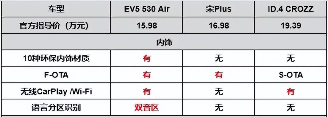 15万级纯电大比拼,国产和合资车相比谁性价比更高?