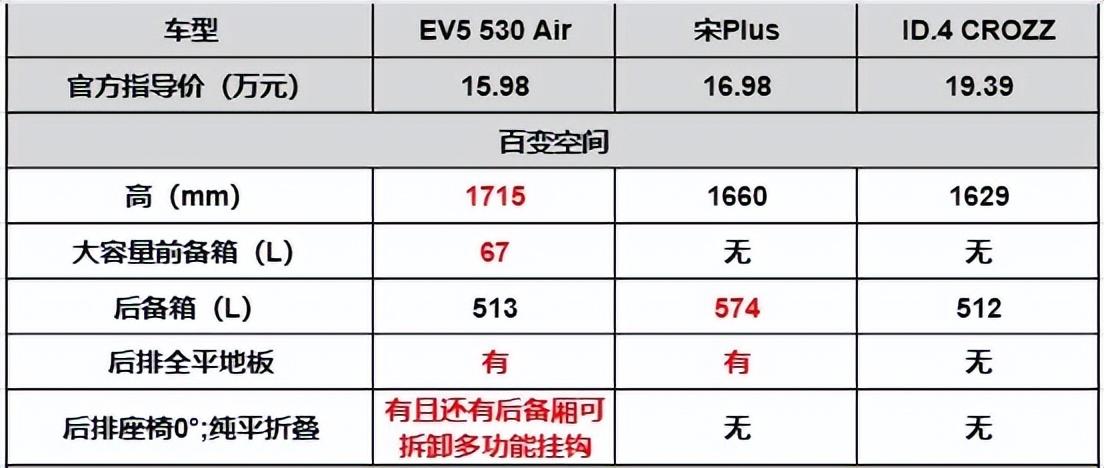 15万级纯电大比拼,国产和合资车相比谁性价比更高?