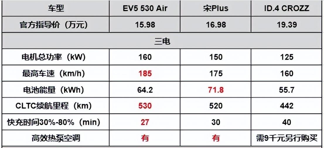 15万级纯电大比拼,国产和合资车相比谁性价比更高?