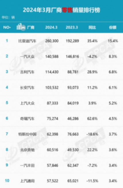 新能源汽车市场渗透率首次超过50%,为什么大家都不买燃油车了?