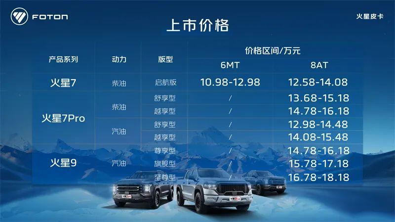 重磅车型不只在 展镁光灯下,火星皮卡新车三款各有针对性