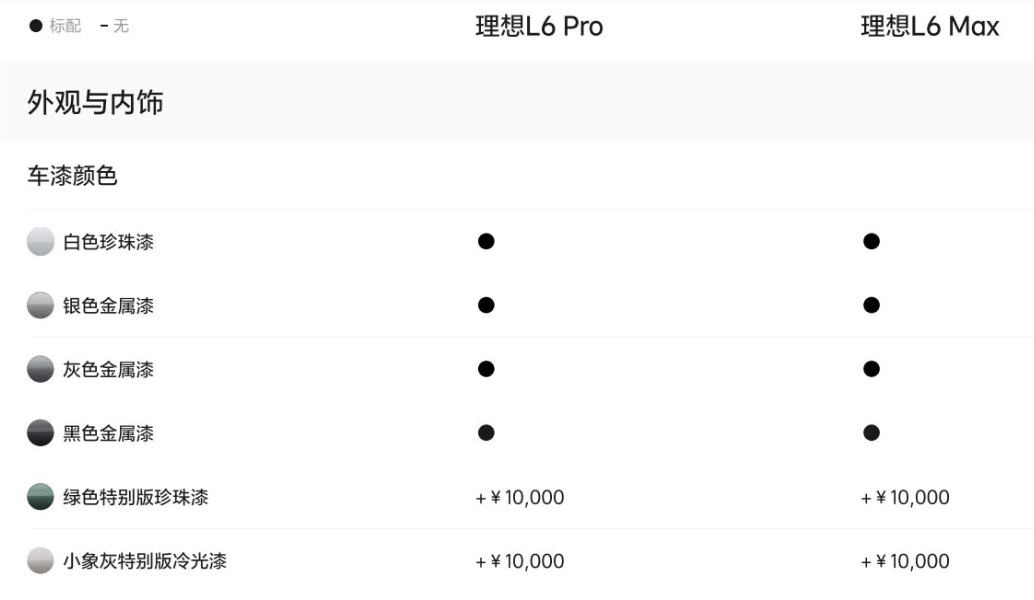 理想l6震撼登场:性能强悍,pro与max版型任君挑选