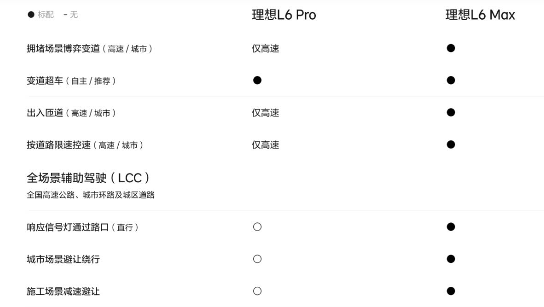 理想l6震撼登场:性能强悍,pro与max版型任君挑选