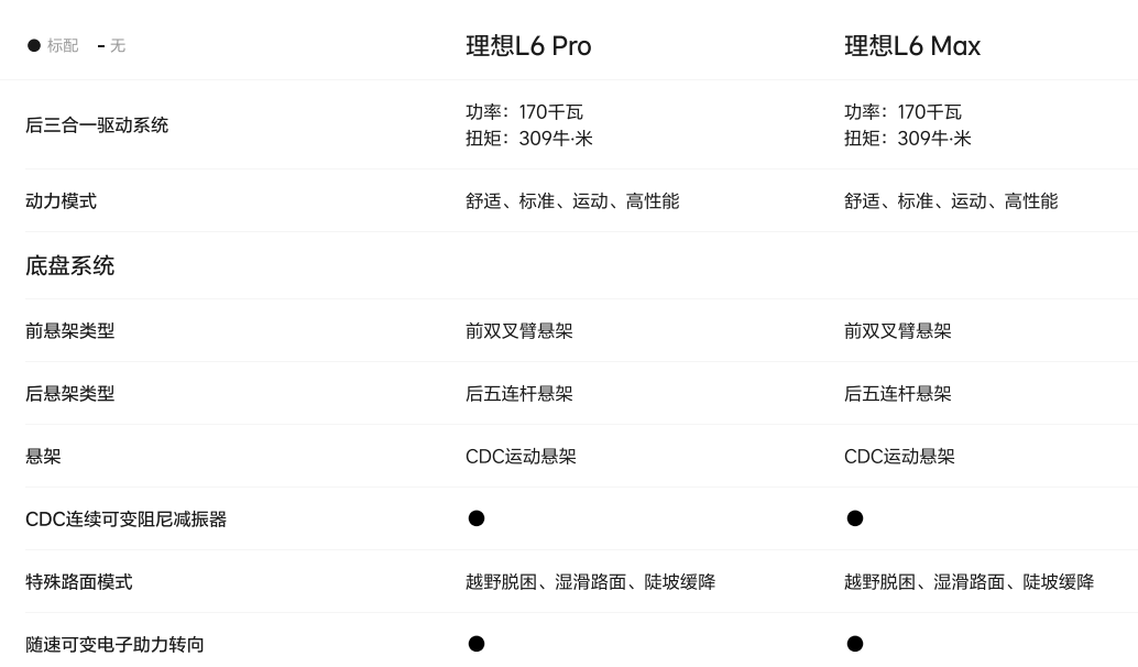 理想l6震撼登场:性能强悍,pro与max版型任君挑选