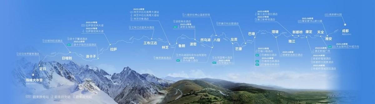 蔚来150度电池即将投放,川藏优先,全国受益
