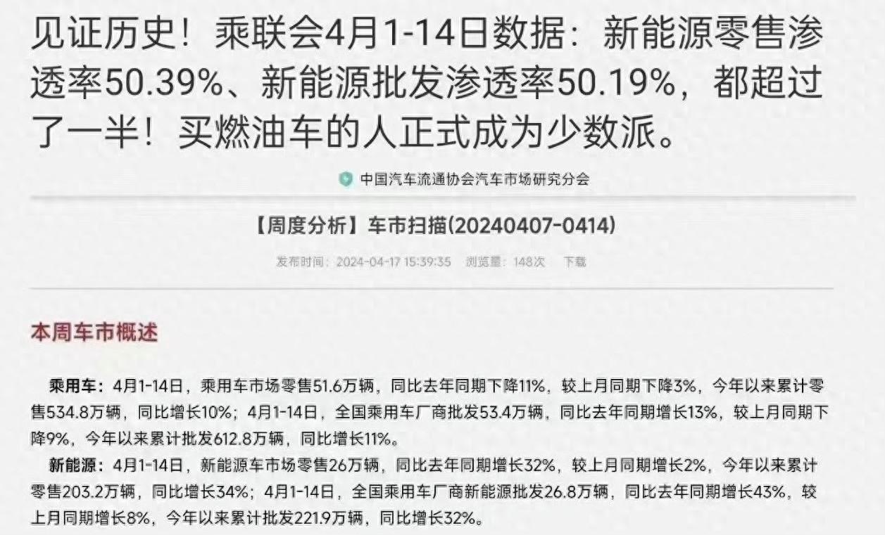 新能源汽车渗透率首次过半,取代燃油车成定局?
