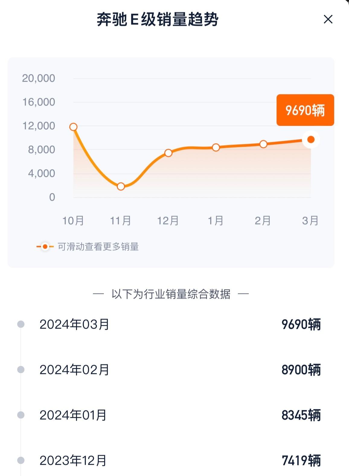 销量扑街,降价是宝马新5系唯一的出路?