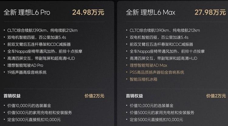 pro版性价比拉满,理想l6购车手册