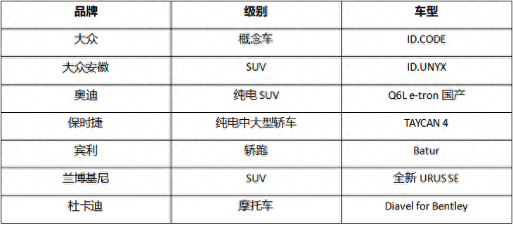 大众发布多款全新车型 涉及纯电、suv、超跑等