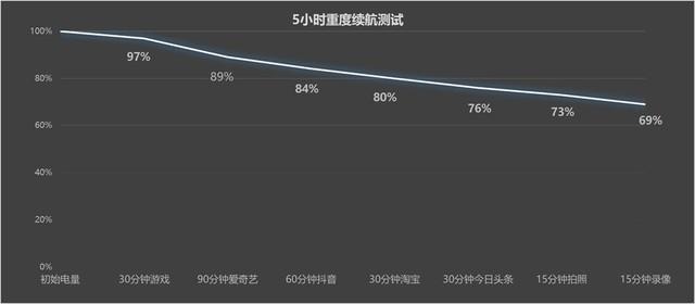 oppo k12全面评测:百瓦快充大电池 打造大众好手机