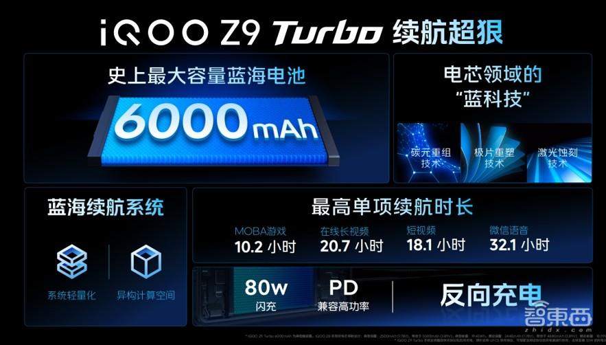 iqoo z9首发turbo系列,聚焦性能续航轻薄,用上蓝心大模型