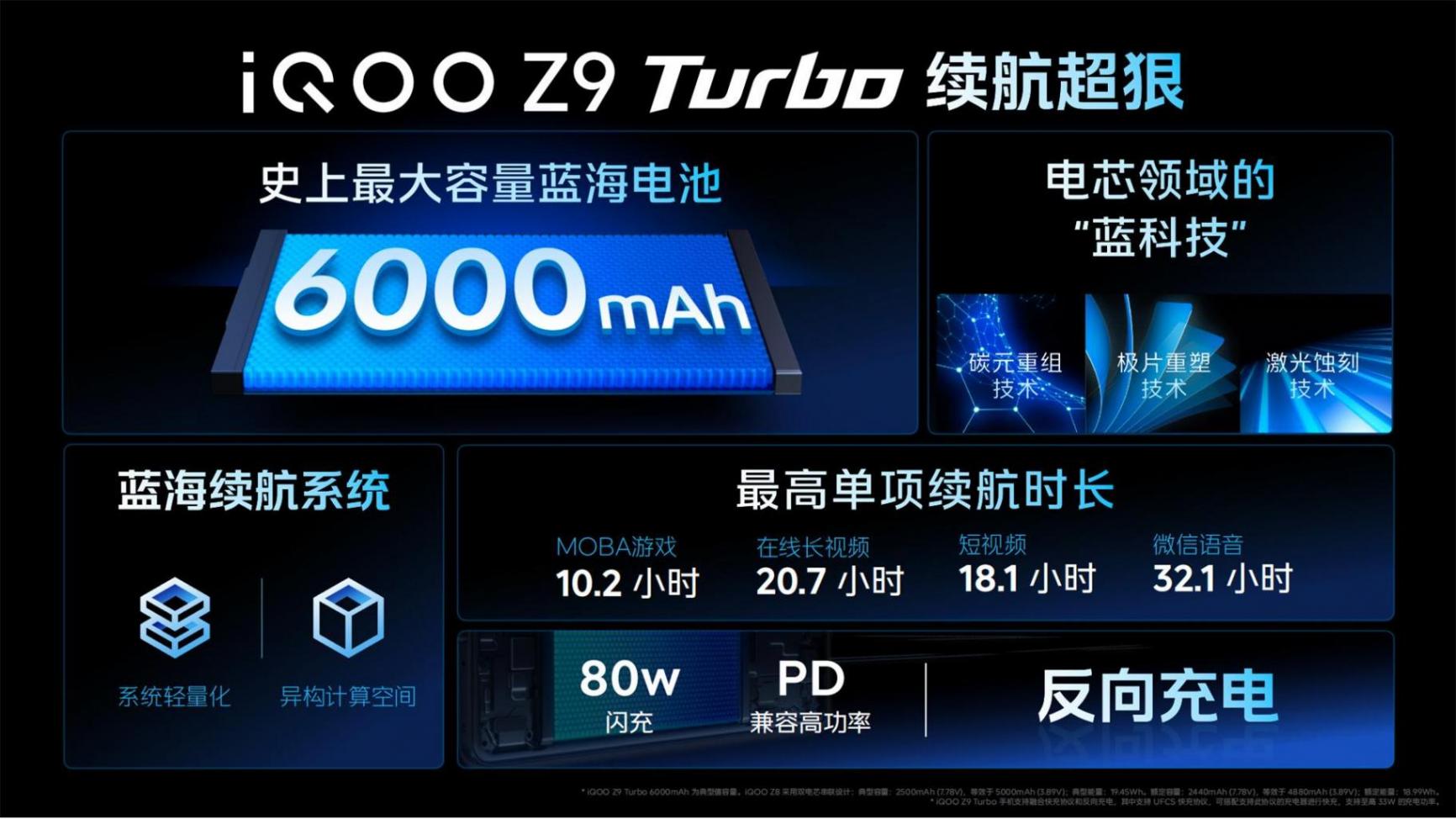 根本看不到车尾灯,iqoo z9系列全系“狂飙”,质价比拉满